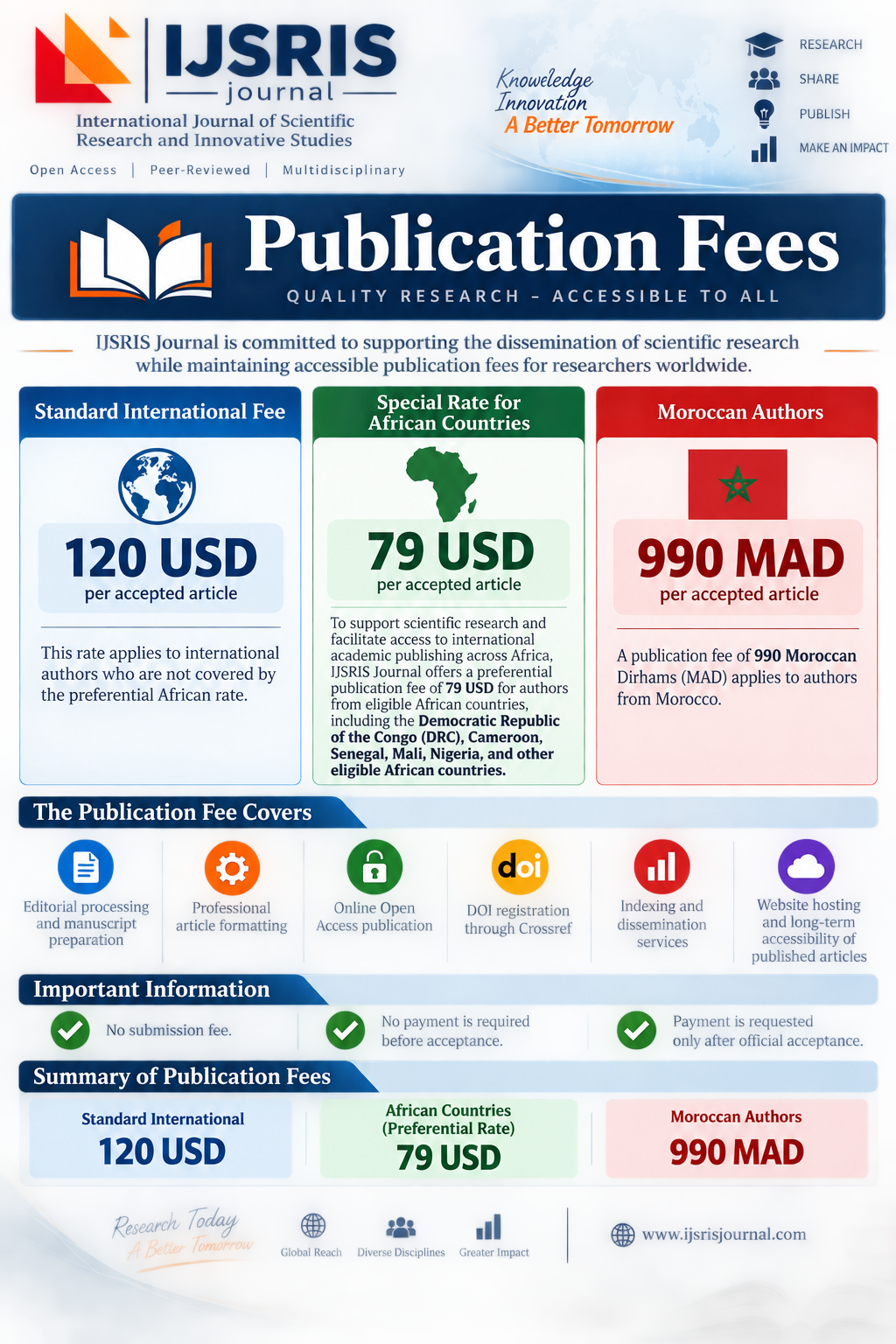 IJSRIS Publication Fees